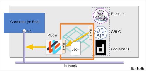 Kubernetes網絡插件詳解 Calico篇——概述與網絡軟件開發