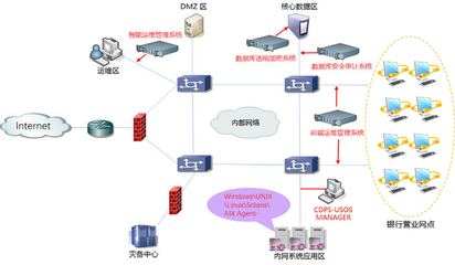 案例探討 數據時代網絡軟件開發如何助力金融業數字化轉型與技術實踐