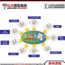 條碼與軟件 批發(fā)、廠家與網(wǎng)絡(luò)軟件開發(fā)全解析